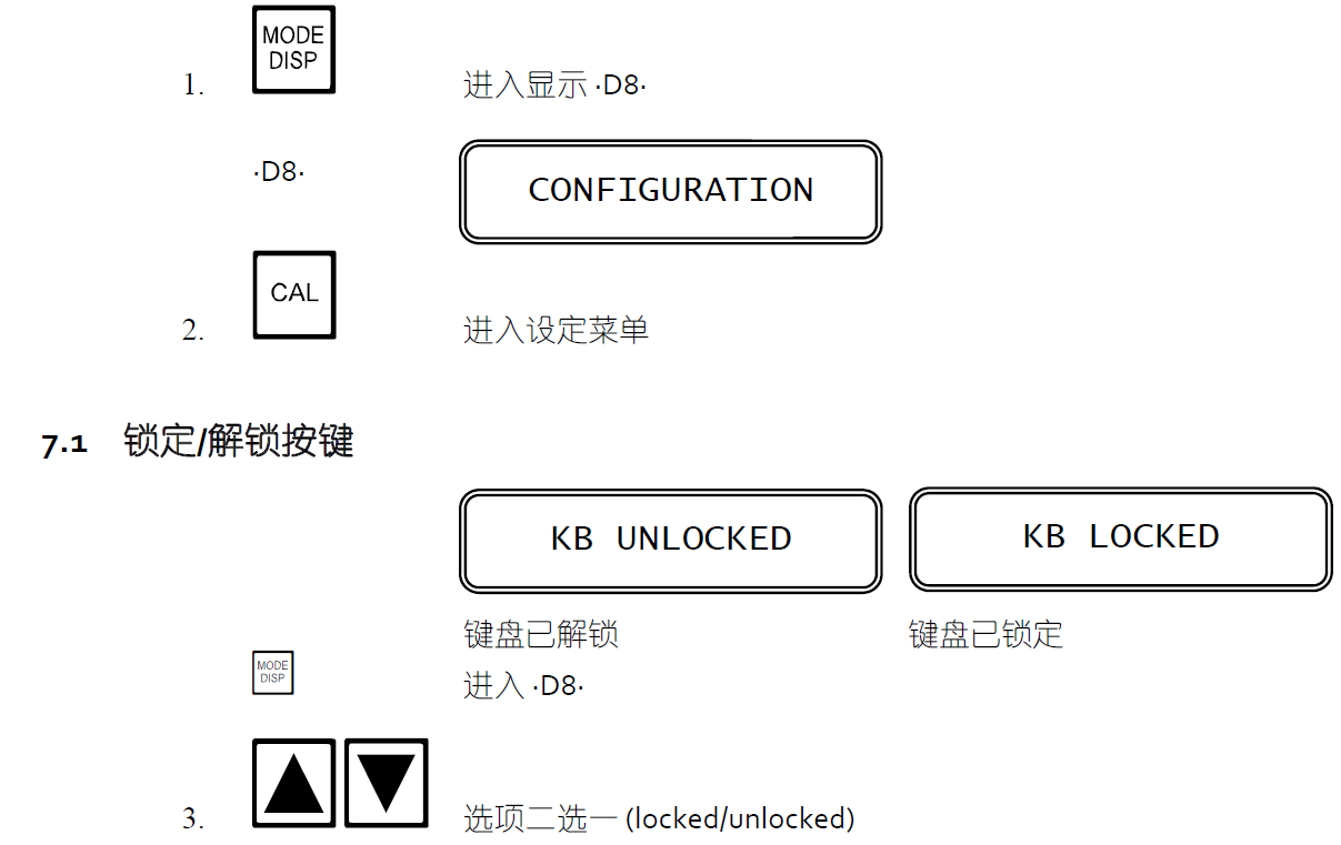 CL7685余氯參數說明1