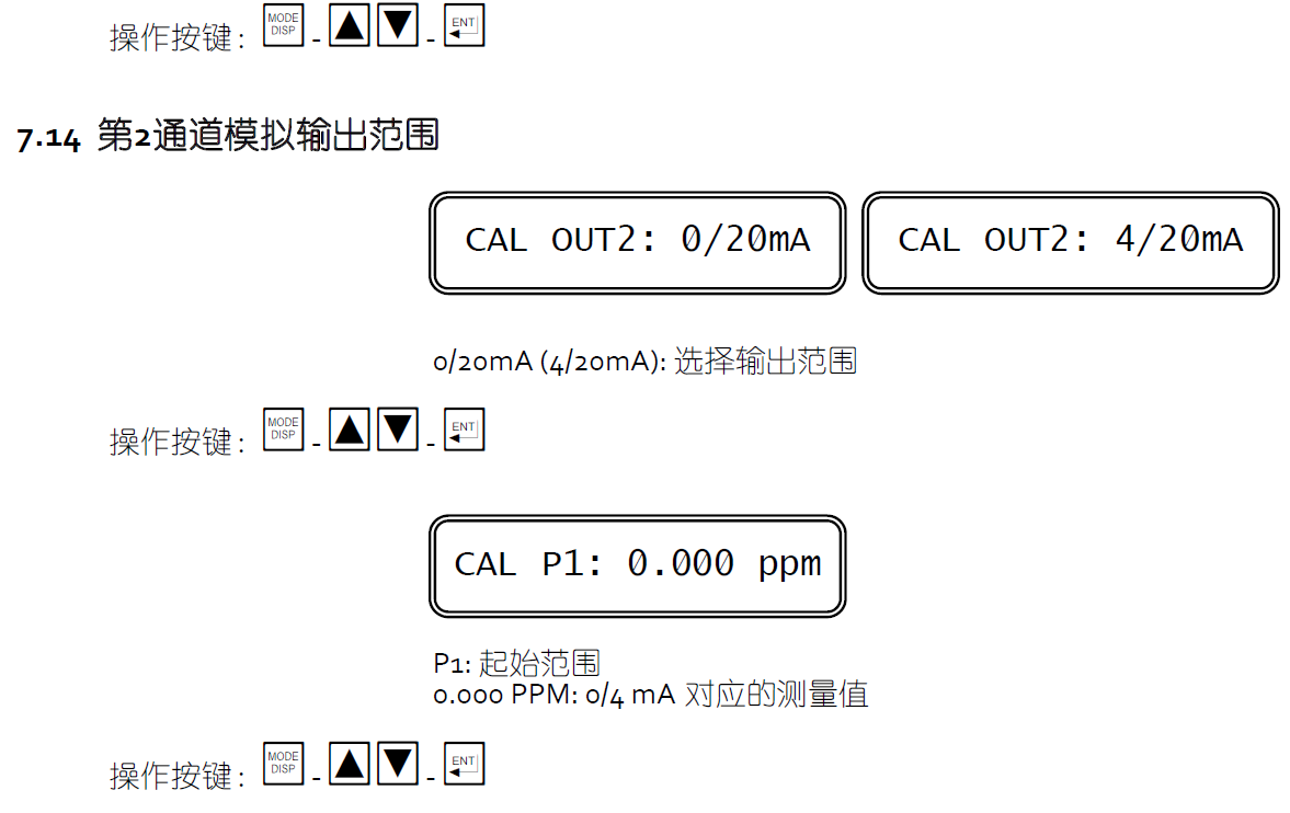 CL7685余氯參數說明10